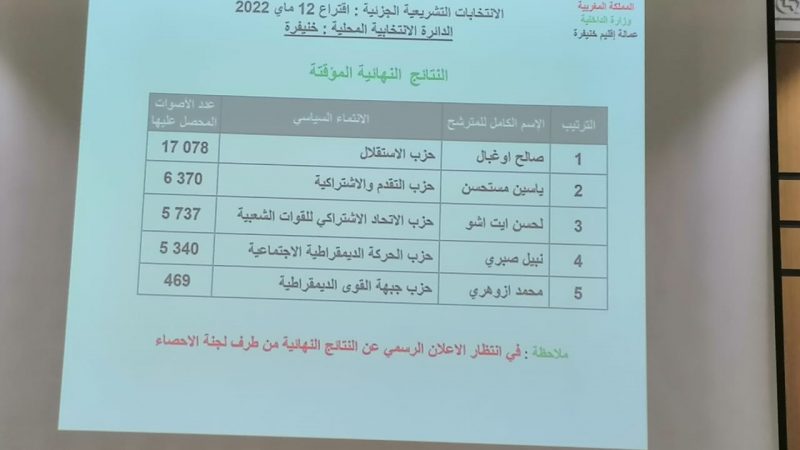 الانتخابات التشريعية الجزئية لاقتراع 12 ماي 2022 بدائرة خنيفرة تعود لحزب الاستقلال